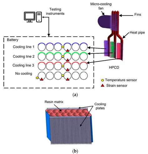 Energies Free Full Text Battery Thermal Management Systems Current