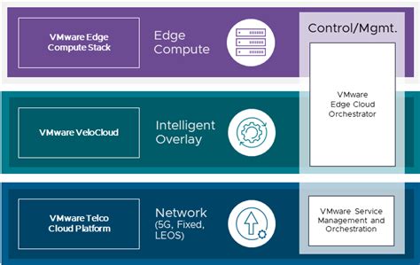 Velocloud