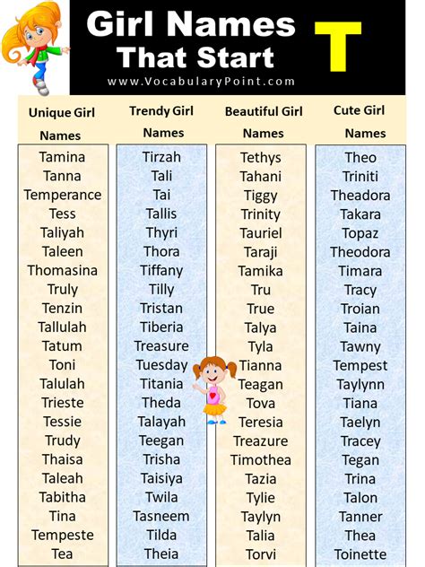 Girl Names That Start With A T