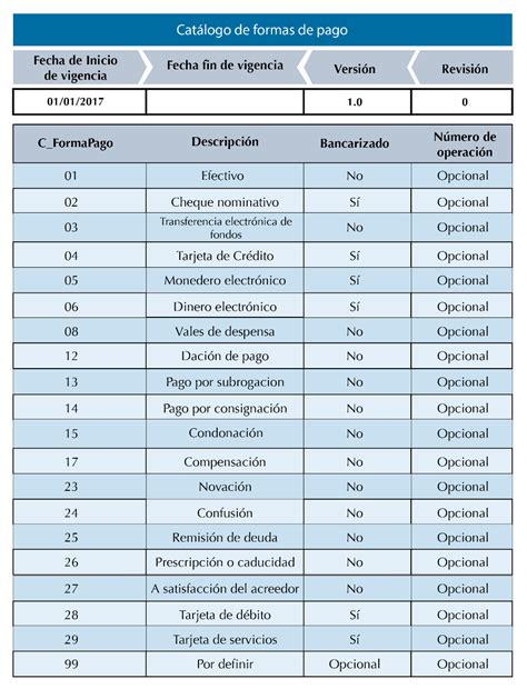 Forma De Pago Y MÉtodo De Pago En VersiÓn 33 Admingest Blog