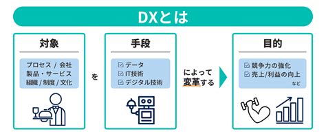 【図解】dxとは？意味や取り組み内容・メリットをわかりやすく 記事・トピックス一覧 法人のお客さま Persol（パーソル）グループ