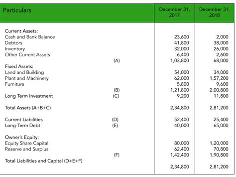 Comparative Income Statement Example