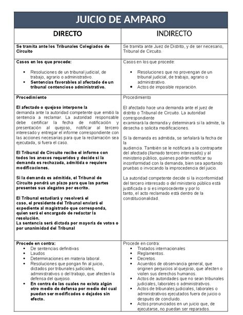 Juicio De Amparo Cuadro Comparativo Juicio De Amparo Directo Indirecto Se Tramita Ante Los