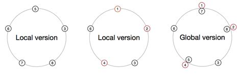 model   topology  scientific diagram