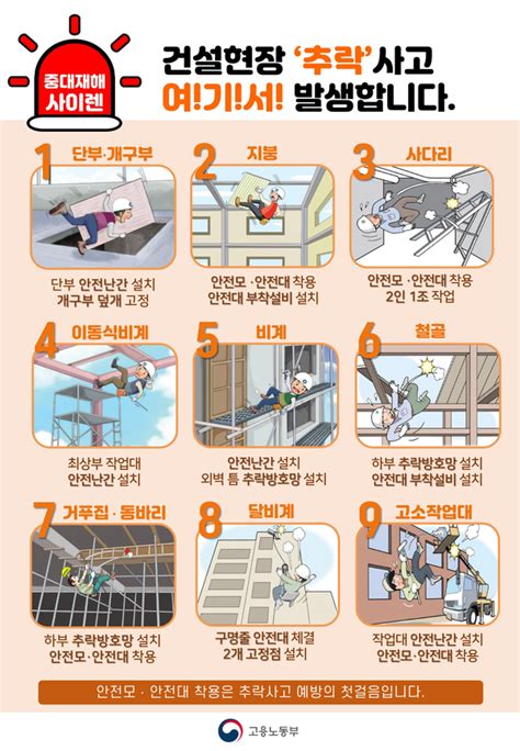 새해 보름새 추락사고 6건 발생 전년 대비 2배 증가 전국 건설현장 추락사고 다발 경보 발령