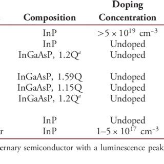 A Schematic Diagram Of The Hybrid Ingaasp Si Evanescent Laser