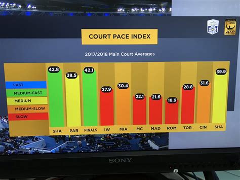 Court Pace Index Monte Carlo 2019 Rtennis