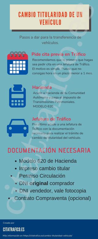 Solicitud Cambio De Titularidad Y Notificacion De Venta De Vehiculos