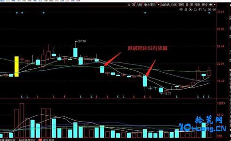 成交量是用来改变趋势的，请用心去听懂这句话（图解） 拾荒网专注股票涨停板打板技术技巧进阶的炒股知识学习网