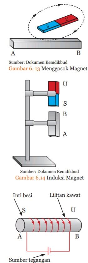 Jelaskan Cara Membuat Magnet Sekolahmuonline