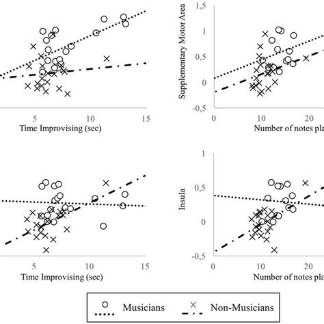 Brain Regions Showing Significant Between Group Differences In The Download Scientific Diagram