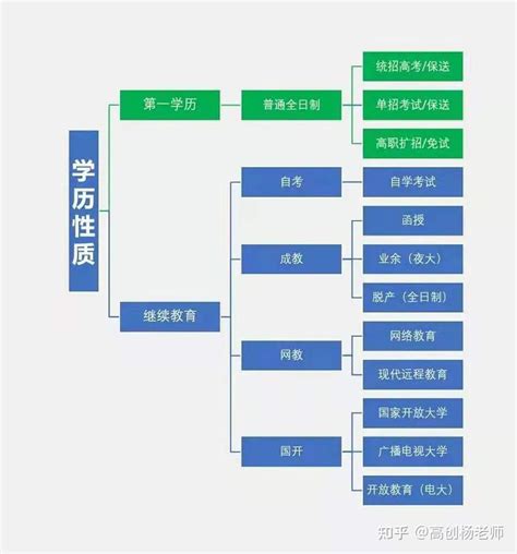 学历提升最全讲解！ 知乎