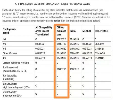 2023年10月美国移民排期（解读）万瑞海外 知乎