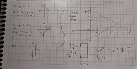 Analitik Düzlemde X Y 6 0 Ve X Y 2 0 Doğruları Ile X 1 Doğrusu