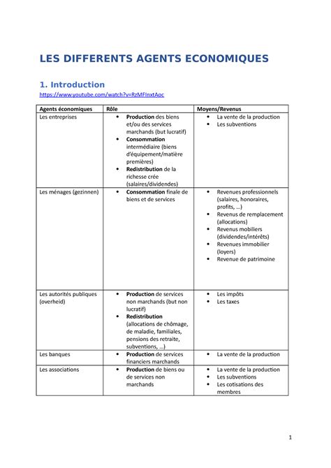 Les Differents Agents Economiques Les Differents Agents Economiques