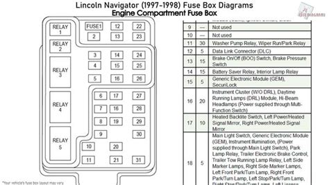 2001 Lincoln Continental Fuse Box Diagram