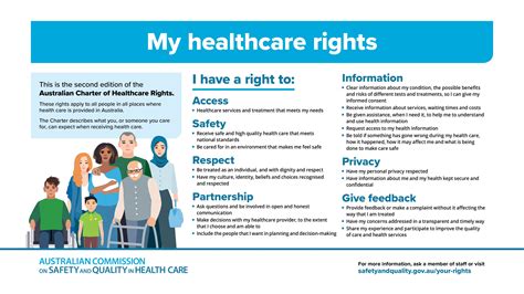 1 Your Healthcare Rights Health Consumers Council Wa