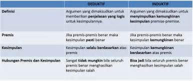 Hipotesis Induktif Dan Deduktif Hot Sex Picture