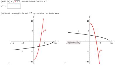 Solved A If F X 9 X Find The Inverse Function F 1