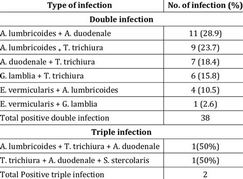 Age And Sex Wise Distribution Of Positive Cases With Ipi Download Table