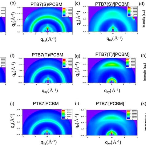 2D GIXRD Patterns Of A PTB7 S B PTB7 S PCBM C PTB7 S PCBM