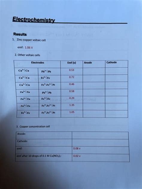 Solved Electrochemistry Results Zinc Copper Voltaic Cell Chegg