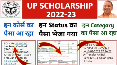 Up Scholarship Kab Tak Aayega 2022 23 Up Scholarship Obc Ka Kab Aayega