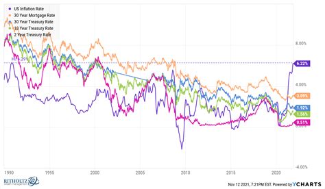 The Worst Case Inflation Scenario A Wealth Of Common Sense