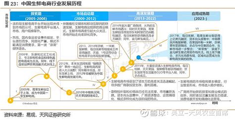 大禹节水（300021sz）：“元谋模式”开启公司商业模式升级新篇章！【天风农业公司深度】 核心观点 1、行业：乡村振兴战略推进，ppp