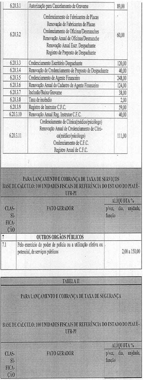 Estado Disp E Sobre O Valor Das Taxas