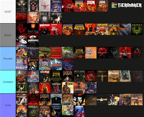 Boomer Shooters Retro Fps Games Tier List Community Rankings