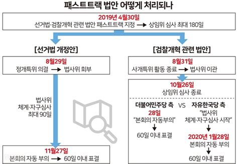 다시 마주앉은 패스트트랙 사법개혁안 두고 또 터질라 한국일보