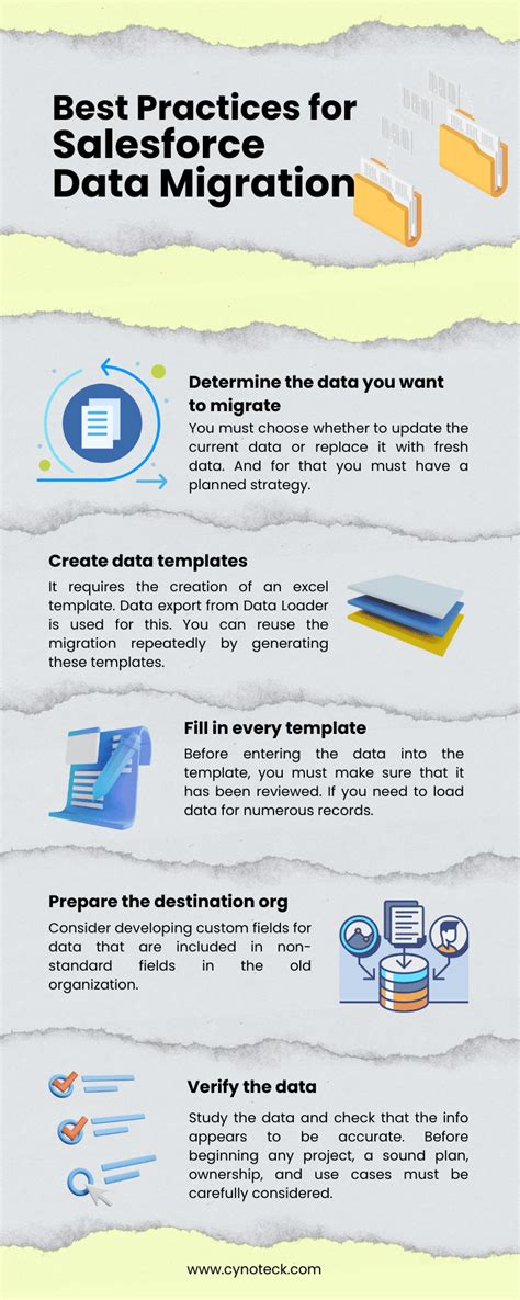 Salesforce Data Migration Checklist How To Get Started Cynoteck