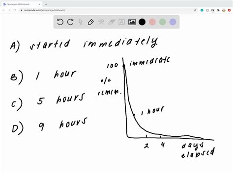 ⏩SOLVED:In Hermann Ebbinghaus's classic study on memory and the… | Numerade