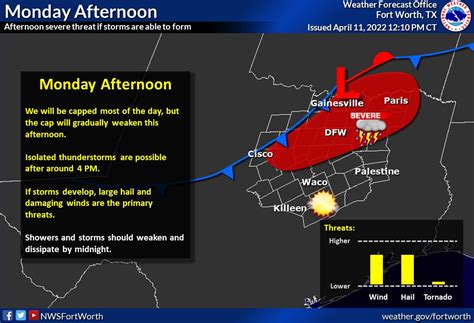 Nws Fort Worth On Twitter A Cap Will Be In Place Today But Will