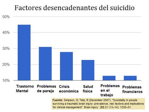 Suicidios datos estadísticas y trastornos mentales asociados