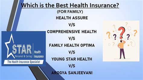 Star Health Insurance Comparison Of All Star Health Plans Best Mediclaim Best Health