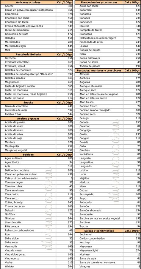 Aqu Puedes Descargar Una Completa Tabla De Calor As De Los Principales