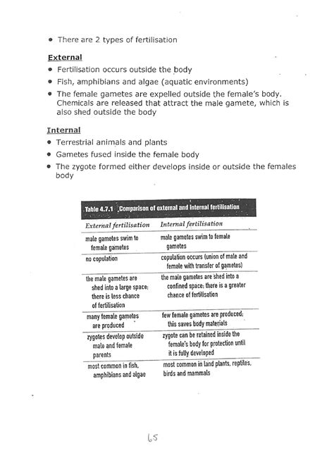 Comparing External And Internal Fertilisation Lesson 4 15 10 21