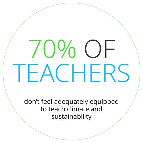 Inquisitiveness levels in children are changing how teachers work 11