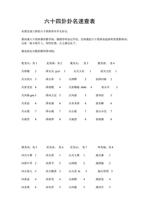 六十四卦卦名速查表word文档在线阅读与下载无忧文档