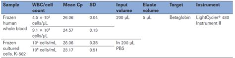 High Pure Pcr Template Preparation Kit Roche Sequencing Store