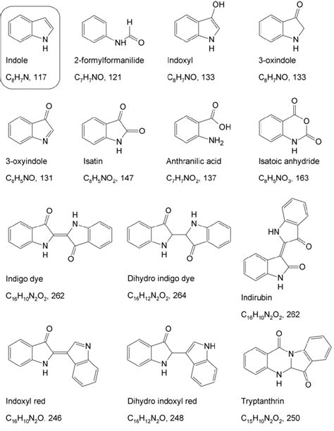 Chemical Formula Structure