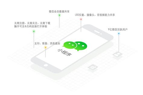 微信小程序开发后应该如何进行宣传微信开发小溪畅流网络科技有限公司