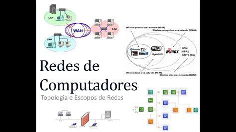 Redes De Computadores Aula 03 Topologia E Escopos De Rede YouTube