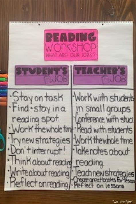 5 Anchor Charts You Need To Launch Reading Workshop Two Little Birds Teaching