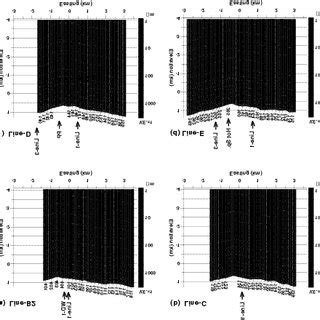 Resistivity Models Obtained By D Inversion Of Tm Mode Data On Four