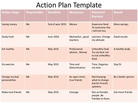 Action Plan Template