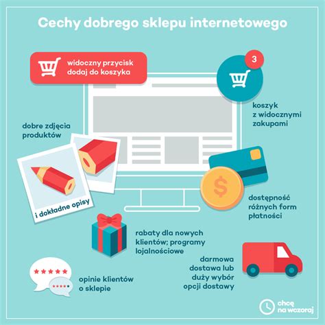 Dlaczego Sklep Internetowy Nie Sprzedaje