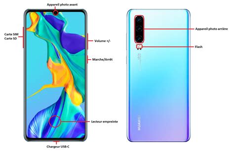 Huawei P30 Caractéristiques Infos Mode Emploi Mobidocs